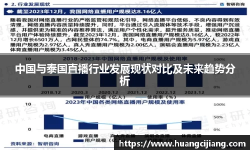 中国与泰国直播行业发展现状对比及未来趋势分析